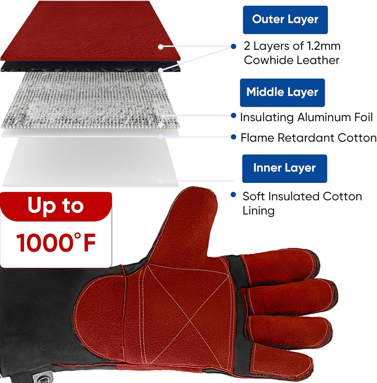 TICONN Welding Gloves, 1000°F Heat-Resistant Fireproof Leather Gloves for Welders, Stick, Forge, Mig, Tig, BBQ, Baking, Oven