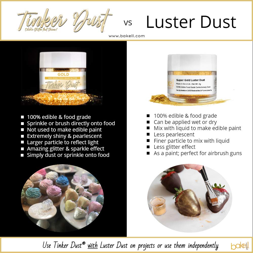 BAKELL Olive Green Edible Glitter, 25 Grams | TINKER DUST Edible Glitter | KOSHER Certified | 100% Edible Glitter | Cakes, Cupcakes, Cake Pops, Drinks, Dessert Vegan Glitter & Dusts (25g, Olive Green)