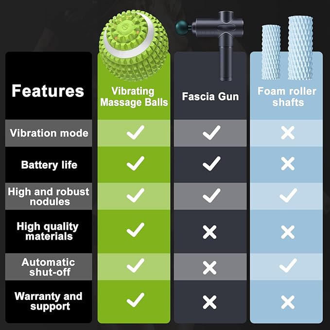 Uppye Vibrating Ball Massager, Vibration Massage Ball for Physical Therapy, Mobility Ball for Workout Recovery, Deep Tissue Massager for Pain Relief and Trigger Point Treatment (Green)