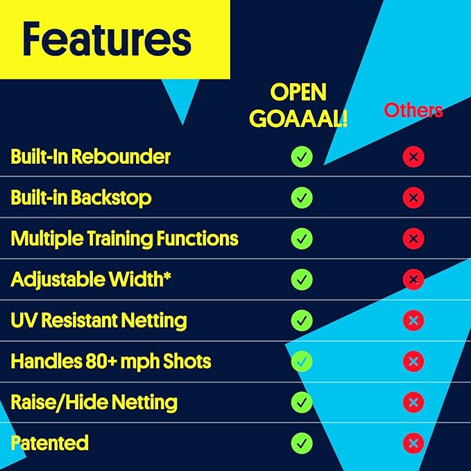 3-in-1 Soccer Training Rebounder & Goal Backstop Net - Soccer Goal for Volley, Passing, Solo Training - Outdoor Sports, Backyard Games