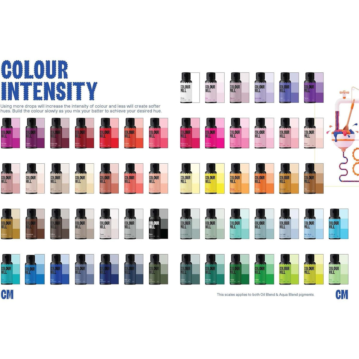 Colour Mill Oil-Based Food Coloring, 20 Milliliters Grape (0.68 Fl Oz)