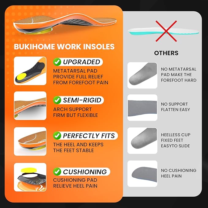 Bukihome Work Boot Insoles for Construction & Standing All Day - Heavy Duty Orthotic Shoe Inserts with Shock Absorption, Arch Support & Fatigue Reduction Durable Support Fits Work Boots -S