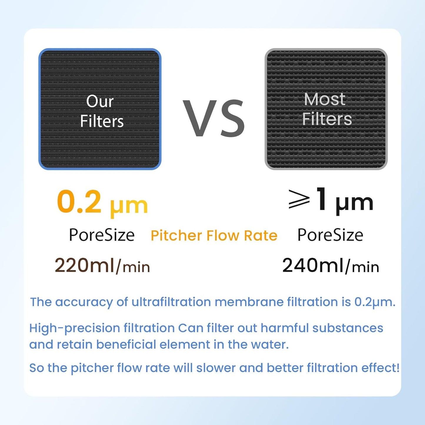 GLACIER FRESH 7 Cup Purela Glass Water Pitcher with 1 Ultrafiltration Membrane and Activated Carbon Filter, Reduces 99% Chlorine, PFOA&PFOS, Coliforms, BPA Free Materials, White