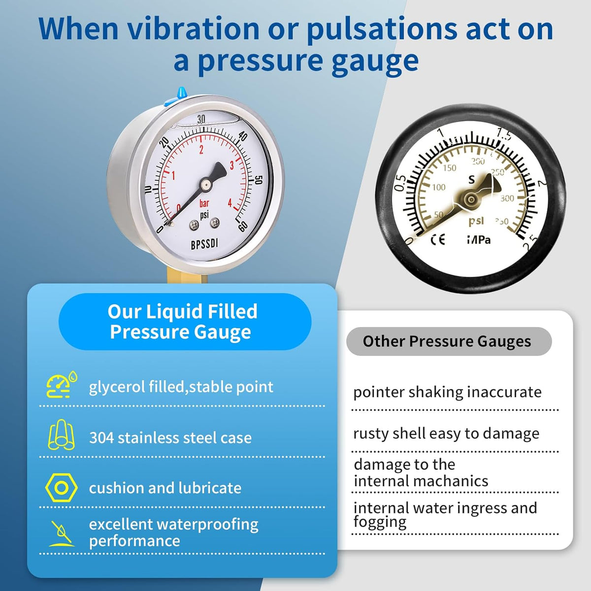 0-60 Psi Glycerin Liquid Filled Low Pressure Gauge, 2.5" Dial Size, 1/4" NPT Lower Mount, 304 Stainless Steel Case, for Water Oil Air Pressure Test, Refrigeration Systems(Such as Evaporators)
