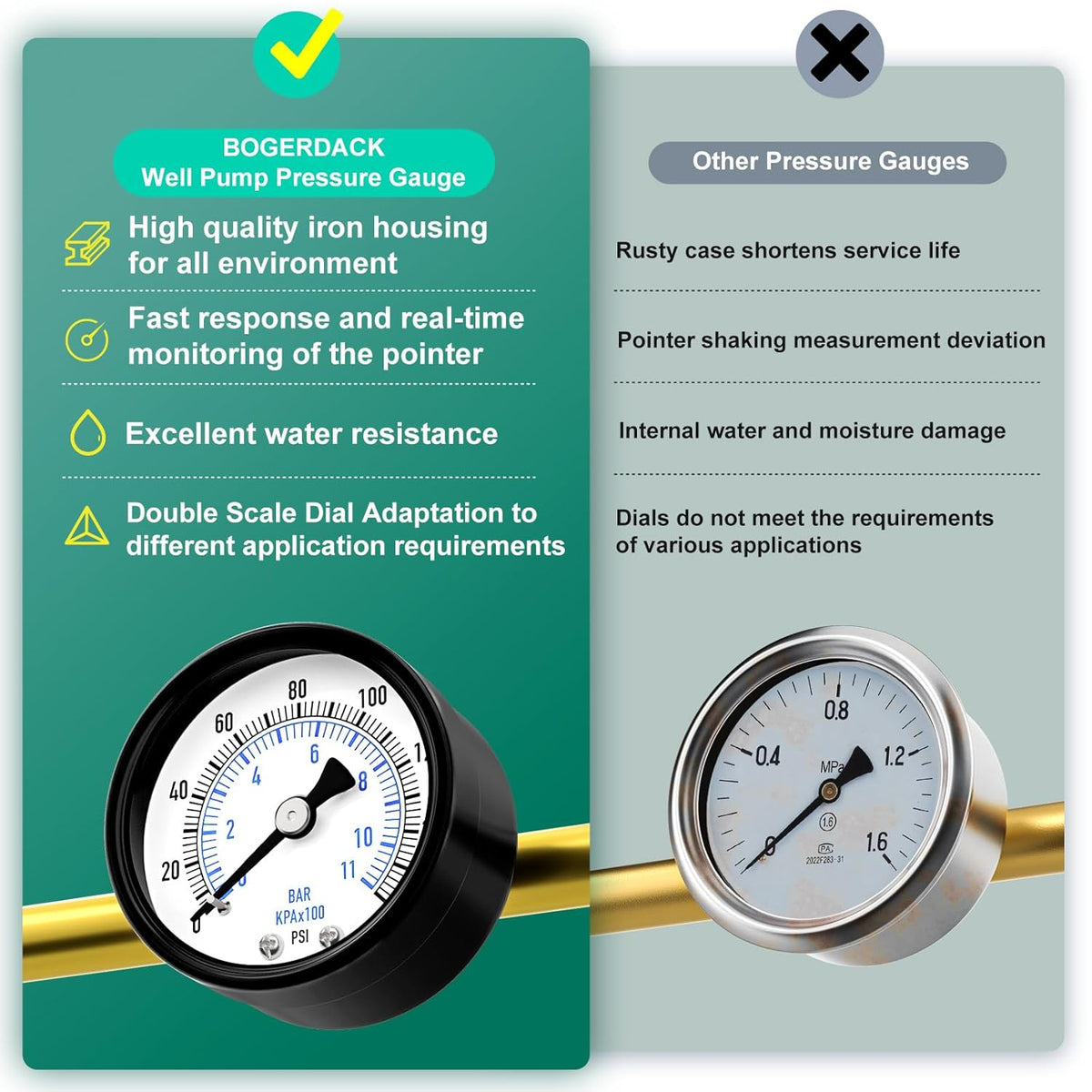 0-160psi Well Pump Pressure Gauge 1/4" NPT 2" Face Dial Size Back Mount, Multifunctional Practical Dry Pressure Gauge, for Water, Oil and Air Compressor