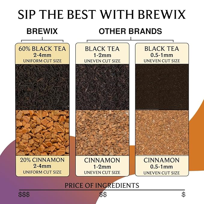 BREWIX, Pumpkin Spice Black Tea Bags (25 Pyramid Bags) | Cozy Fall Blend with Cinnamon, Ginger, Nutmeg & Clove | Caffeinated, Warm & Aromatic | Perfect for Autumn & Halloween