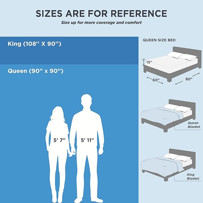 Bedsure Summer Cooling Blanket Queen Size for Hot Sleepers with Sports Mesh Design, Arc-Chill Q-Max 0.4 Lightweight Breathable Ice Cold Blanket for Night Sweats, 90 x 90 Inches, Mesh Navy