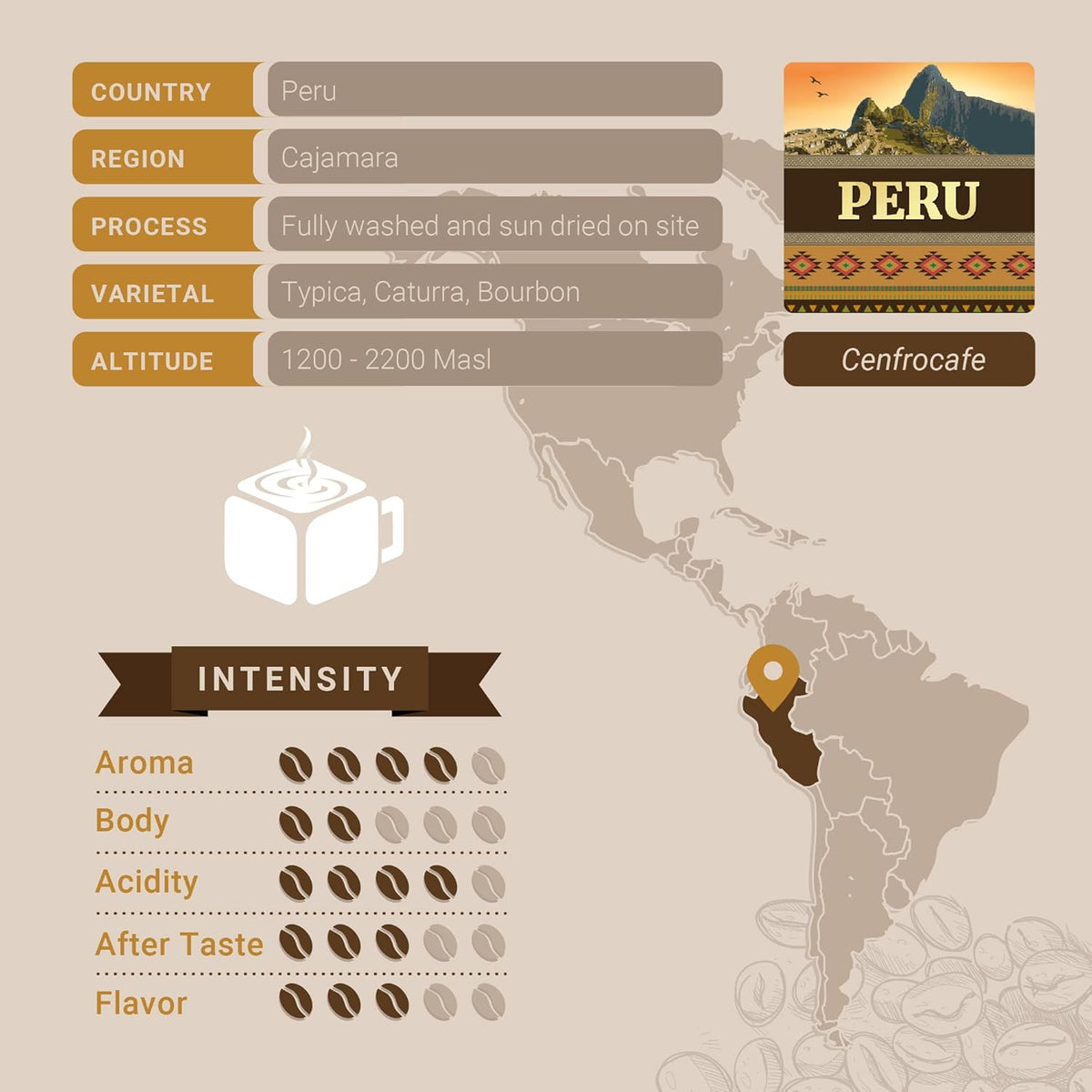 Cubico Coffee Medium Roast Peru Cenfrocafe Single Origin Coffee Pods, 10 Count, K-Cup Compatible Brewers