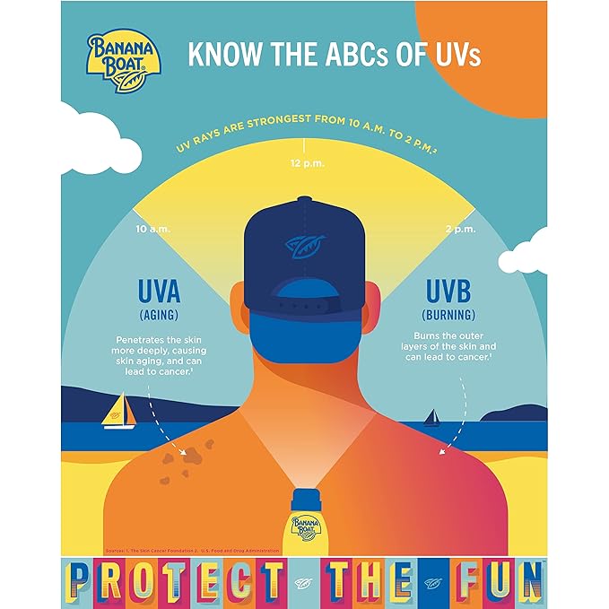 Banana Boat Sport Ultra SPF 50 Sunscreen Lotion Case | Lotion Sunscreen SPF 50, Sunblock, Oxybenzone-Free, Family Size, 12oz each (Pack of 12)