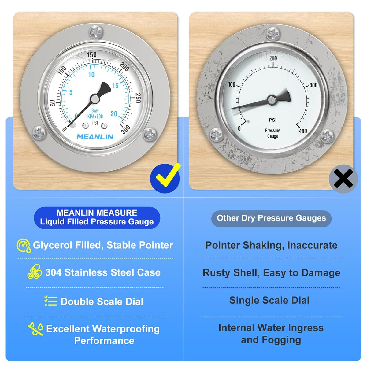 MEANLIN MEASURE 0~300Psi Liquid Filled Pressure Gauge Front Flange Panel Mount, 1/4" NPT 2.5" FACE DIAL Stainless Steel Case with Phillips Screw and Nut, +/-3-2-3%