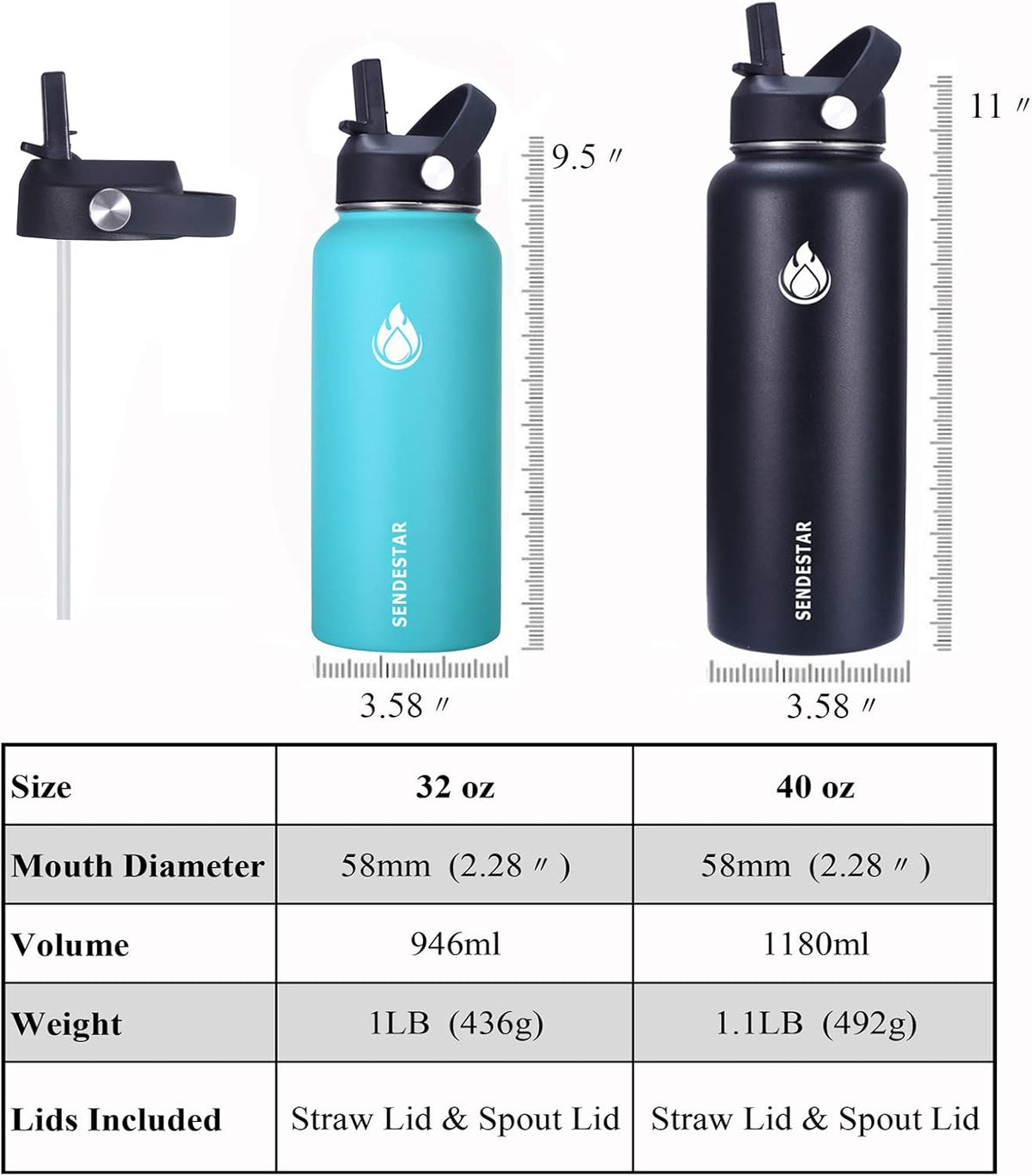 SENDESTAR Water Bottle 40oz Double Wall Vacuum Insulated Leak Proof Stainless Steel Sports Water Bottle—Wide Mouth with New Flex Straw Lid & Spout Lid (Sobert)