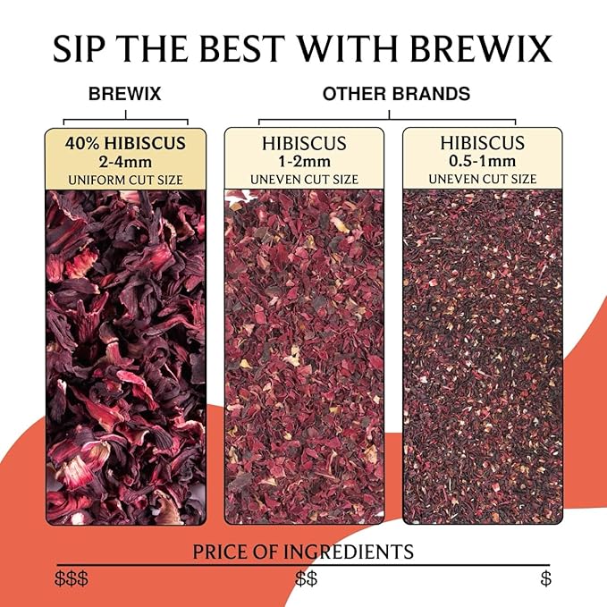 BREWIX, Mango Passion Fruit Herbal Tea Bags – 25 Plant-Based Pyramid Bags | Iced or Hot | Hibiscus, Citrus Peel, Lemongrass | Caffeine-Free & Naturally Uplifting Wellness Brew