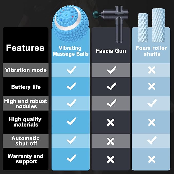 Uppye Vibrating Massage Ball for Pain Relif, Lacrosse Balls Deep Tissue Trigger Point Therapy for Plantar Fasciitis Pain Relief, Muscle Pain for Myofascial Release Ball