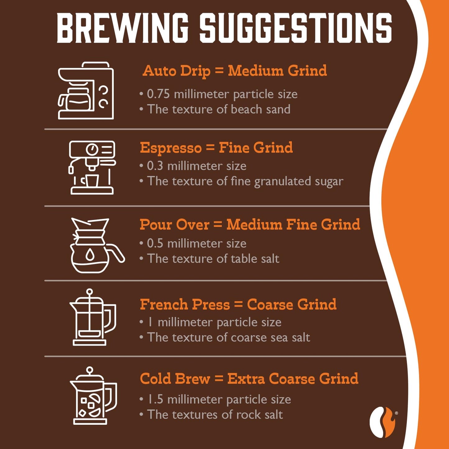Fresh Roasted Coffee,100% Dark Colombian, 5 lb (80 oz), Med-Dark Roast, Kosher, Ground