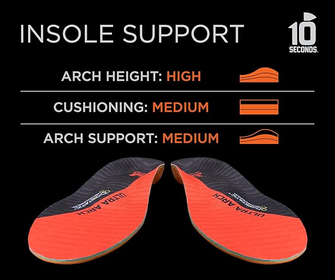 3810 Ultra Arch Support – Foam Cushion Insoles for Men & Women w/Metatarsal Pad, Plantar Fasciitis Relief, Morton's Neuroma Metatarsalgia Orthotics, Heavy Impact Shoe Insert (M 7, W 9)