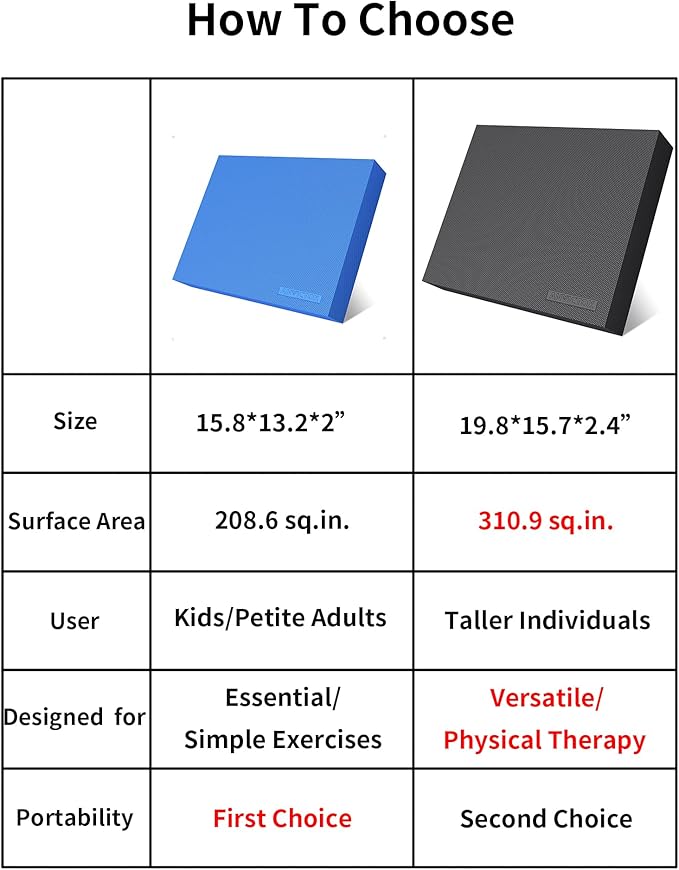 Balance Pad 19.8 * 15.7 * 2.4",XL Balance Pad for Physical Therapy,Extra Large Foam Balance Board Stability Pad for Rehabilitation Core Training Stretching Mobility