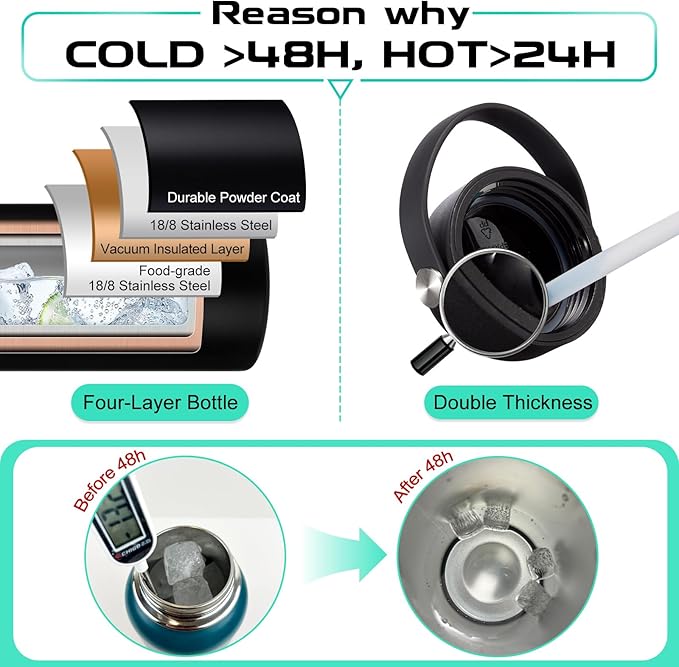 2/3 Gallon Water-Bottle with Straw & Spout Lids - 87oz Insulated Water Bottle Cold-48h Hot-24h, Men Women Stainless Steel Water Jug Travel Mug w/Strap Carrier Bag, Paracord Handle, Protective Boot