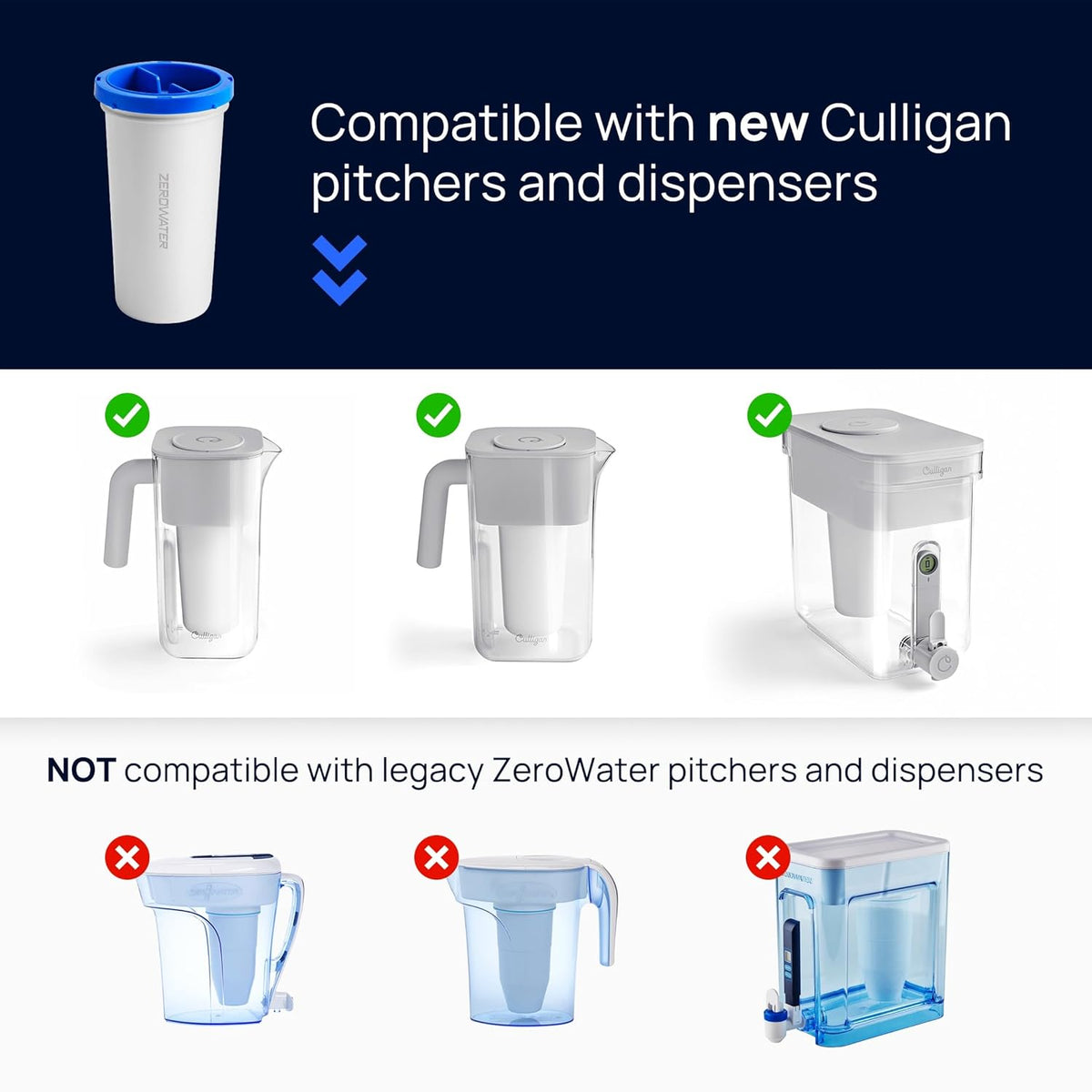 Culligan with ZeroWater Technology 7-Cup Water Filter Pitcher – Includes 5-Stage Advanced Water Filter, IAPMO Certified to Reduce Lead, Total PFAS (Forever Chemicals), Mercury, Fluoride, and Chlorine