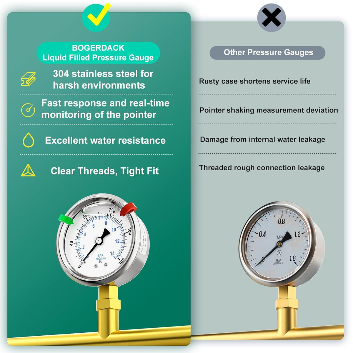 0-200psi Stainless Steel 1/4" NPT 2.5" Dial, Glycerin Liquid Filled Pressure Gauge Lower Mount Designed for Pressure Testing of Water, Oil and Air (with Range Mark Pointer)