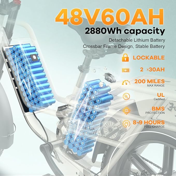 1500W Electric Bike for Adults,48V 20/60Ah Removable Battery Max Range 80Miles & 30MPH Electric Bicycle,20''×4" Fat Tire Ebike,Adult Electric Bicycles for Commute Beach Snow,E-Bike UL Certified