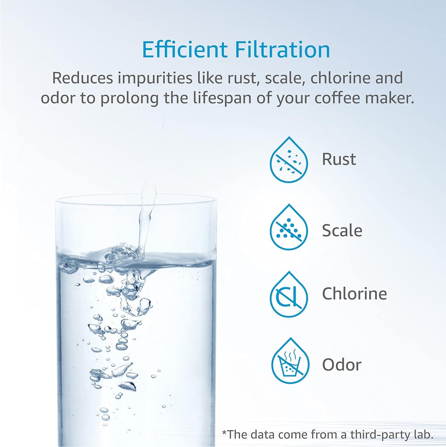AQUA CREST Coffee Water Filter, Replacement for De'Longhi® Filter, TÜV SÜD Certified, 5513292811, DLS C002, CFL-950, SER3017, ECAM/ETAM Series, EC680, BCO420 (Pack of 6）