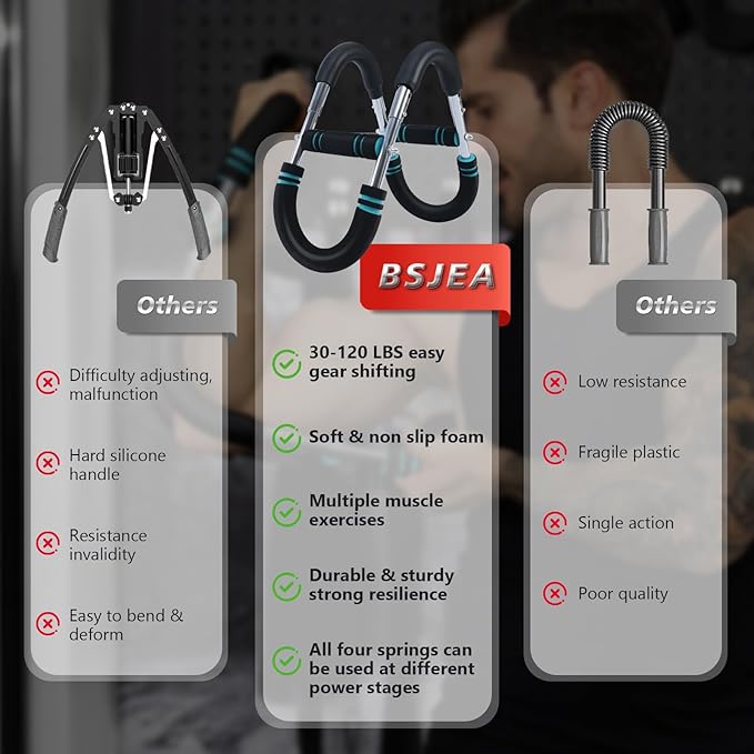 BEJEA Twister Arm Trainer,30-120lb Adjustable,Chest Trainer for Men & Women with 4 Springs & Train Poster,Arm Trainer for Chest Clip Muscle & Arm Strength