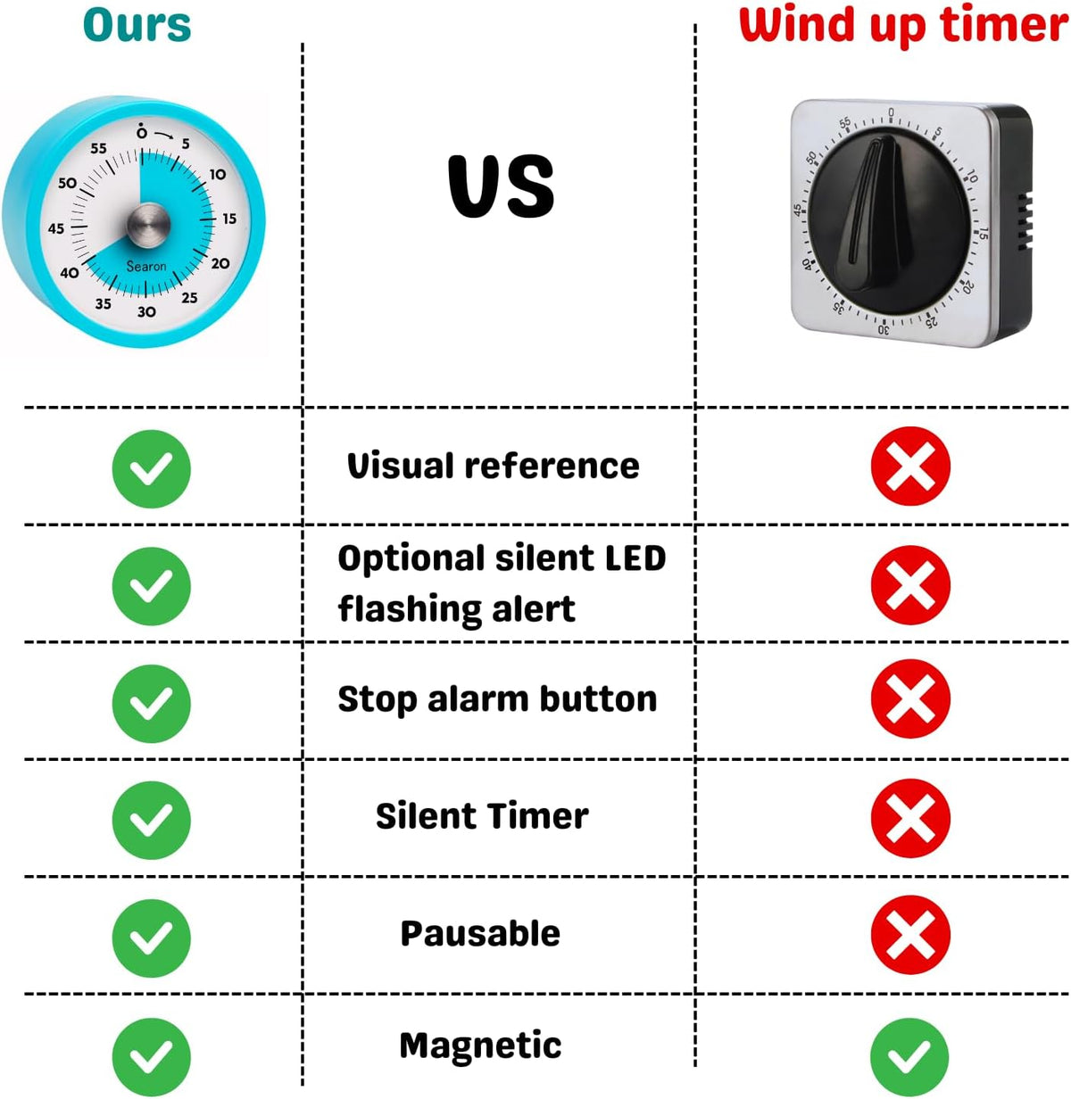 Searon Kitchen Timers for Cooking, Magnetic Visual Timer for Kids Teachers Classroom School ADHD Autism Oven or Adult with Special Needs (Blue)