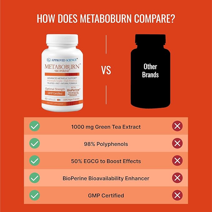 Approved Science Metaboburn - Metabolic Support - Green Tea and BioPerine - High-Potency Extract - 50% EGCG - Non-GMO, Allergen-Free, Vegan - 60 Capsules - Pack of 6 - Made in The USA
