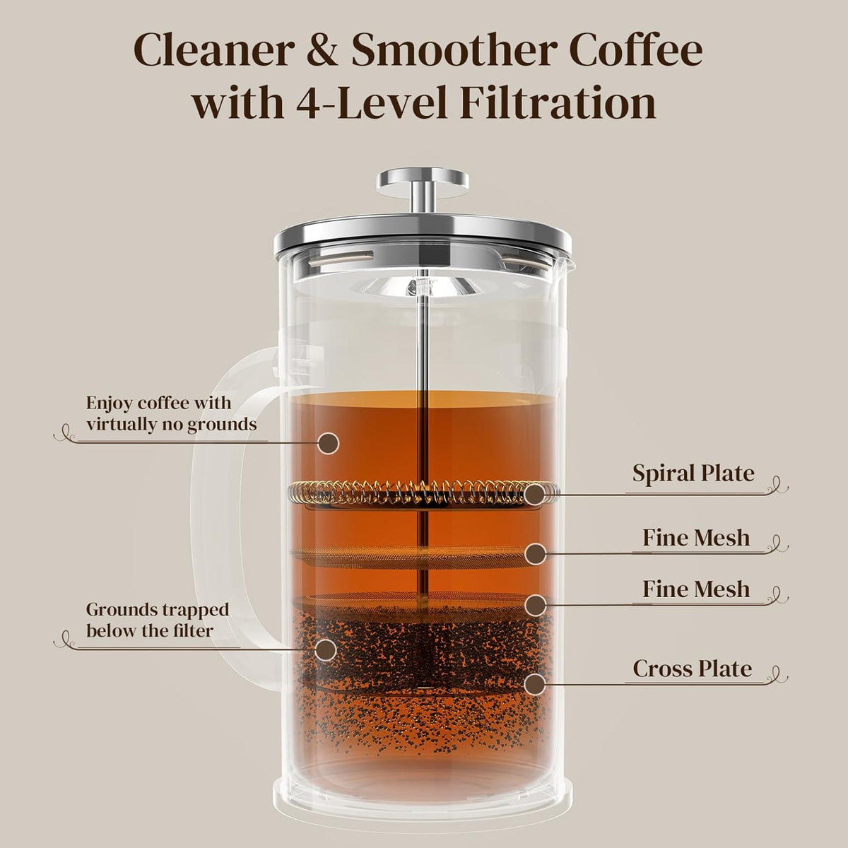 Veken French Press Coffee Maker 34oz 1 L, No Plastic Touching Cafe, Heat Resistant Thickened Borosilicate Glass, Stainless Steel Brewer, Cold Brew Cafetera Teapot for Kitchen Travel Camping, Silver