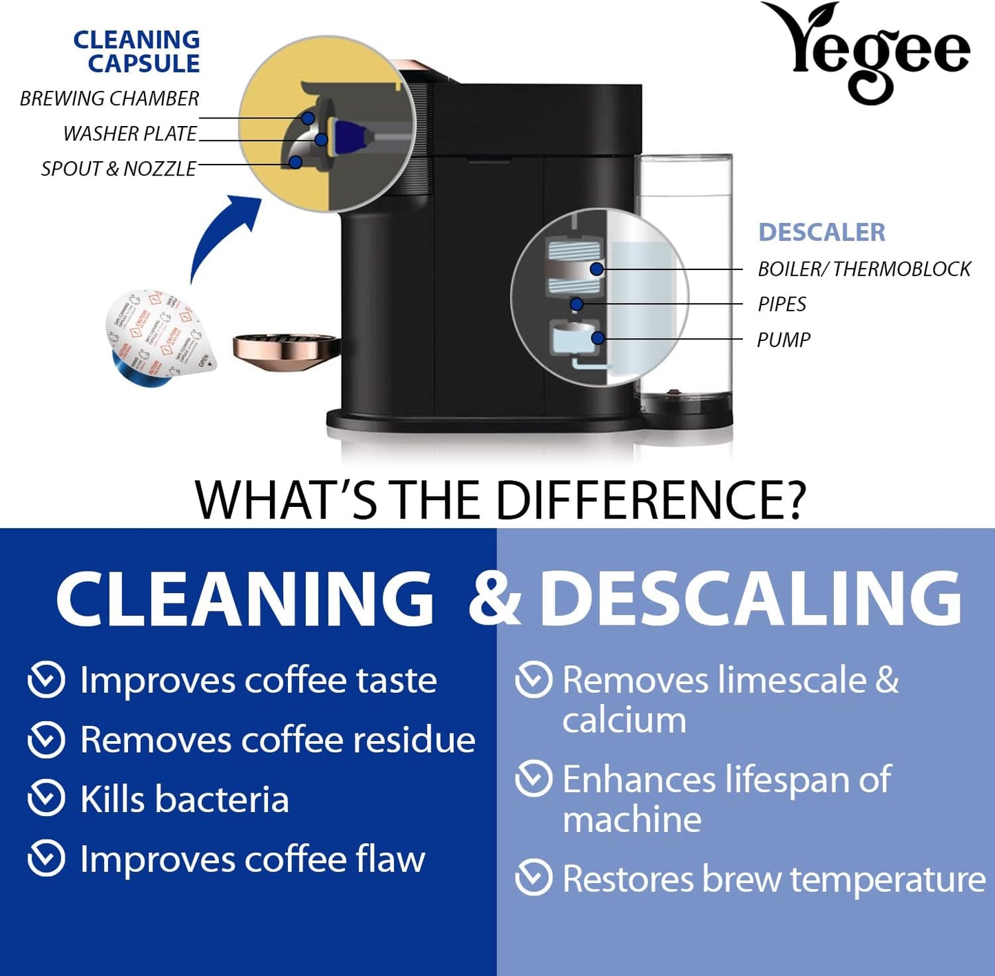 Powerful Cleaning Pods and Capsules Cleaner Kit - for Coffee Machines - Made from 100% Plant-Based 1st Grade Formula - Includes 6 Cleaning Capsules Only Compatible with Pack of 2