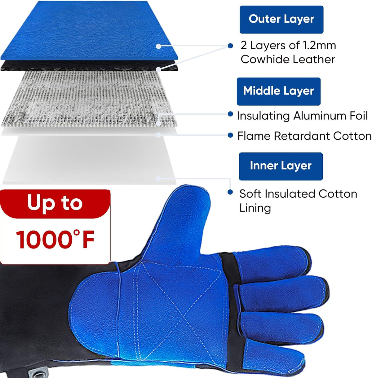 TICONN Welding Gloves, 1000°F Heat-Resistant Fireproof Leather Gloves for Welders, Stick, Forge, Mig, Tig, BBQ, Baking, Oven