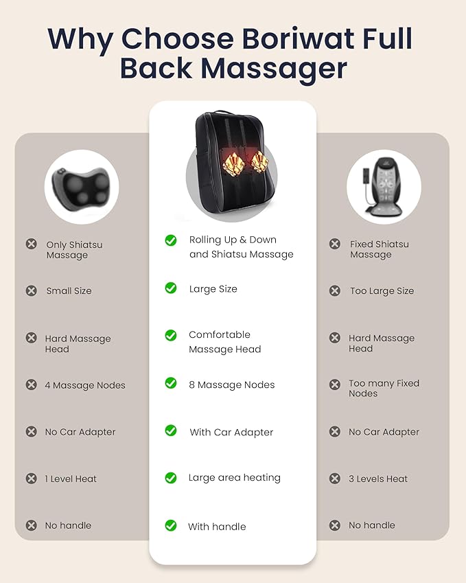 Boriwat Back Massager with Heat, Shiatsu 4D Kneading Rolling Up and Down Back Massage for Pain Relief Deep Tissue, Track-Guided & Lower Back Massager for Lumbar, Shoulder, Gifts for Women Men Mom Dad