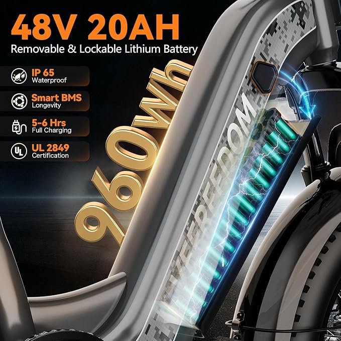 1500W Peak Motor Electric Bike for Adults Up to 80 Miles 30MPH Dirt Ebike 20" x 4 Fat Tire 48V 20Ah Removable Battery Mountain E Bike Commuter Full Suspension Bicycles for Men Women