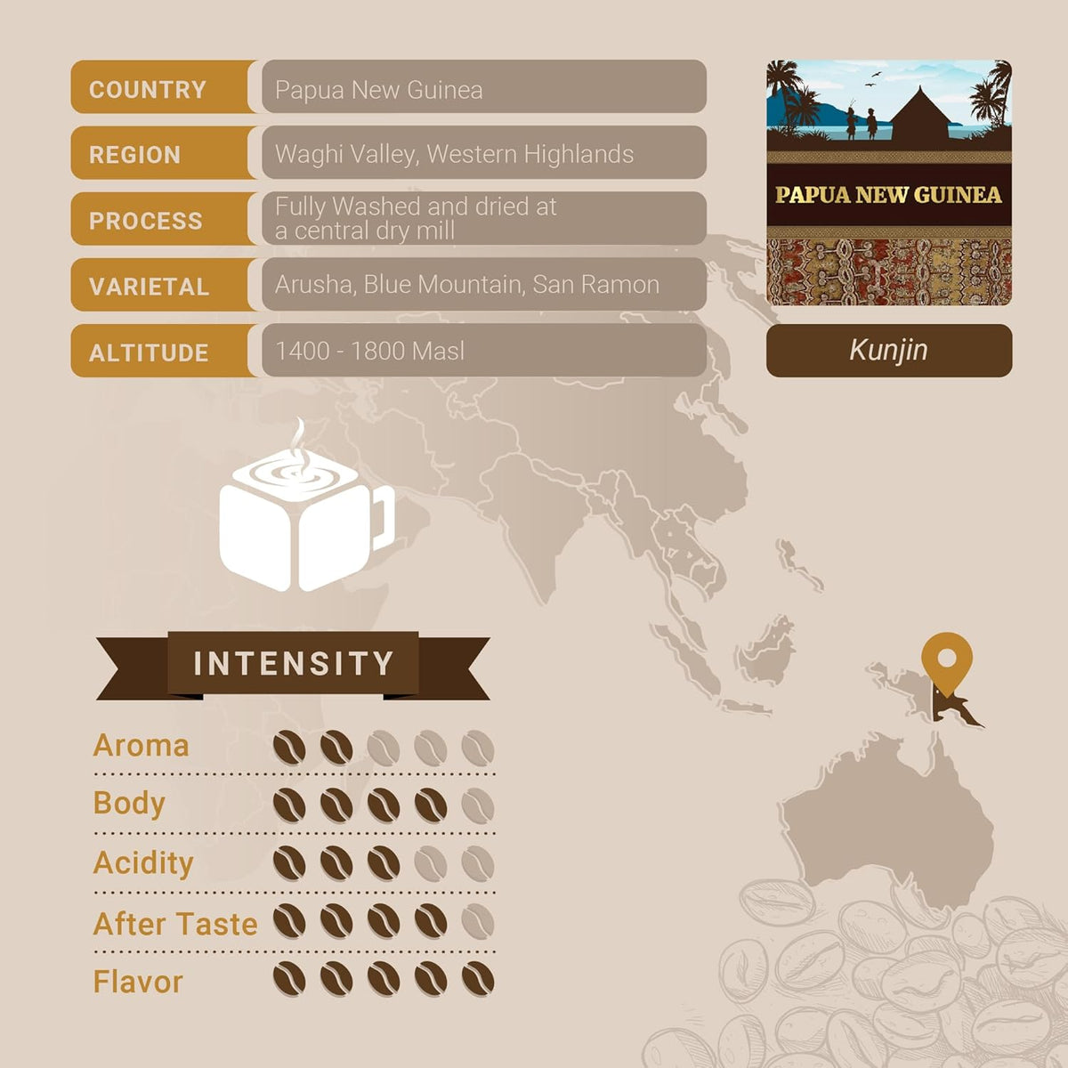 Cubico Coffee Medium Roast Papua New Guinea Kunjin Single Origin Coffee Pods, 10 Count, Compatible with Keurig K Cup Brewers