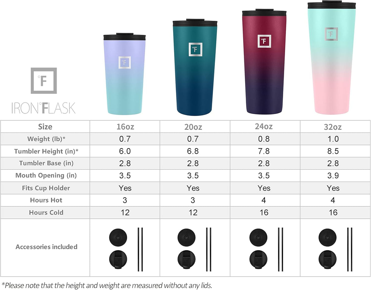 IRON °FLASK Classic Tumbler - Vacuum Insulated Stainless Steel Water Bottle, Double Walled, Drinking Cup, Insulated Travel Mug (Cotton Candy, 24 oz Solid Lid)