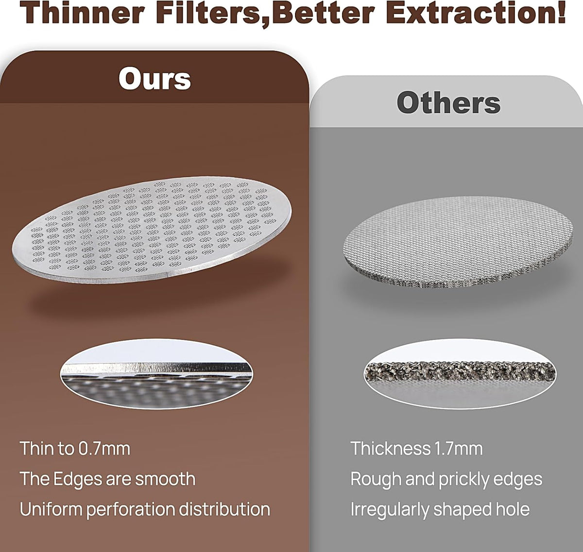 Puck Screen for 58.35mm Portafilter, Reusable Mesh Coffee Filter for Espresso Portafilter Filter Basket, 0.7mm Thickness 304 Stainless Steel