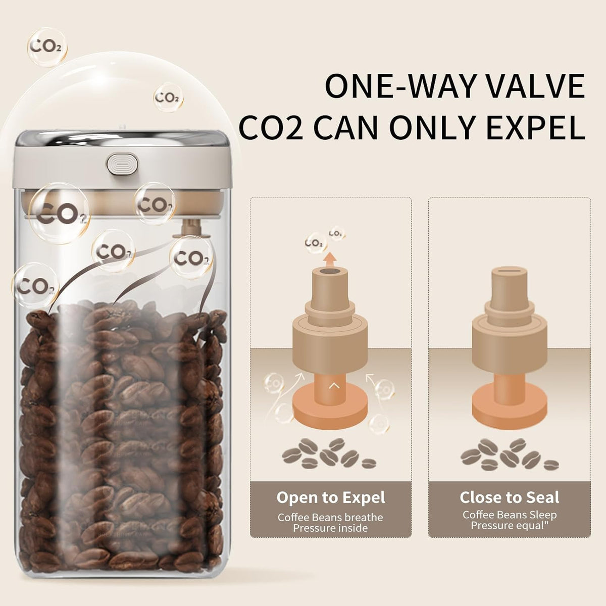 Coffee Canister with Premium Glass - Airtight Coffee Container with One-Way CO2 Valve and Freshness Tracker, Perfect for Coffee Bean Storage,(37 oz / 1100ml)