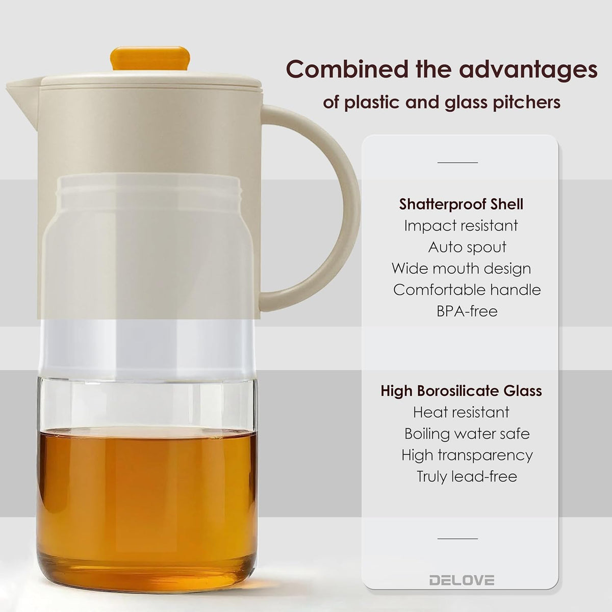 Delove Borosilicate Glass Pitcher with Lid & Auto Spout – Shatterproof Plastic Shell, Wide Mouth Design – 62 oz (1.9 Quart) Jug for Boiling Water, Iced Tea, Juice & Cold Brew Coffee (2, Beige)