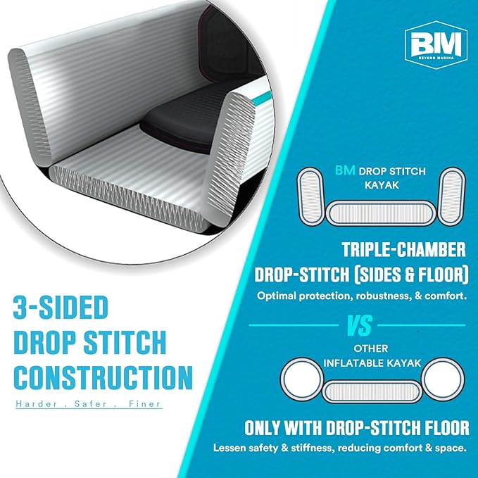 BEYOND MARINA Inflatable Kayak 1 & 2 & 3 Person Adult- Full Drop Stitch Kayak with Aluminum Paddles, Seats, Footrests, Pump, Fins