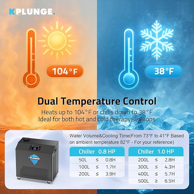 All-In-One Cold Plunge Chiller for Ice Bath | Gale Series 3/4 HP Water Chiller and Heater with WiFi, App and Touch Control, Ozone, Water Filter, Chiller for Indoor/Outdoor Use - Black