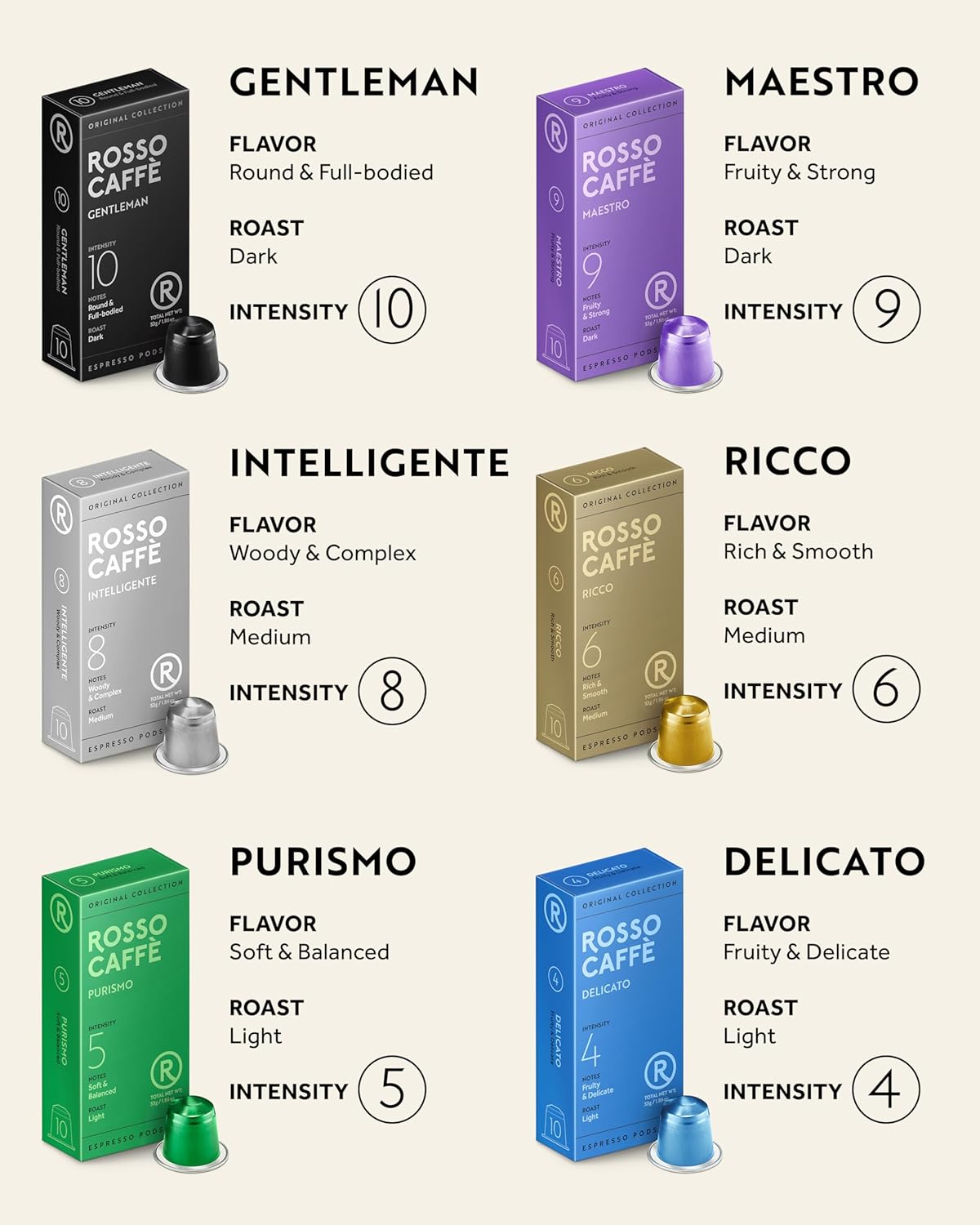 ROSSO CAFFÈ 120 Espresso Coffee Pods for Nespresso Original Machines, Premium Capsules, Variety Value Pack 6 Flavors, Rich Breakfast to Intense Roasts