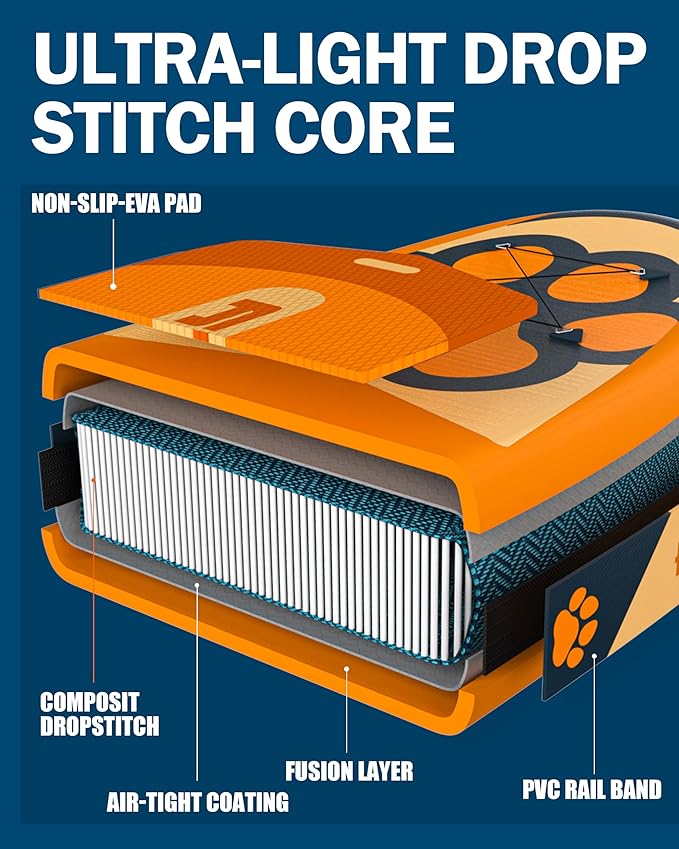 Bigfly 11'6×35" Super Wide Inflatable Stand Up Paddle Board, Ultra Stable Wide SUP for 2+1 People/Family/Big Size, 100L Backpack, All-Round Sup Board, US Big Fin