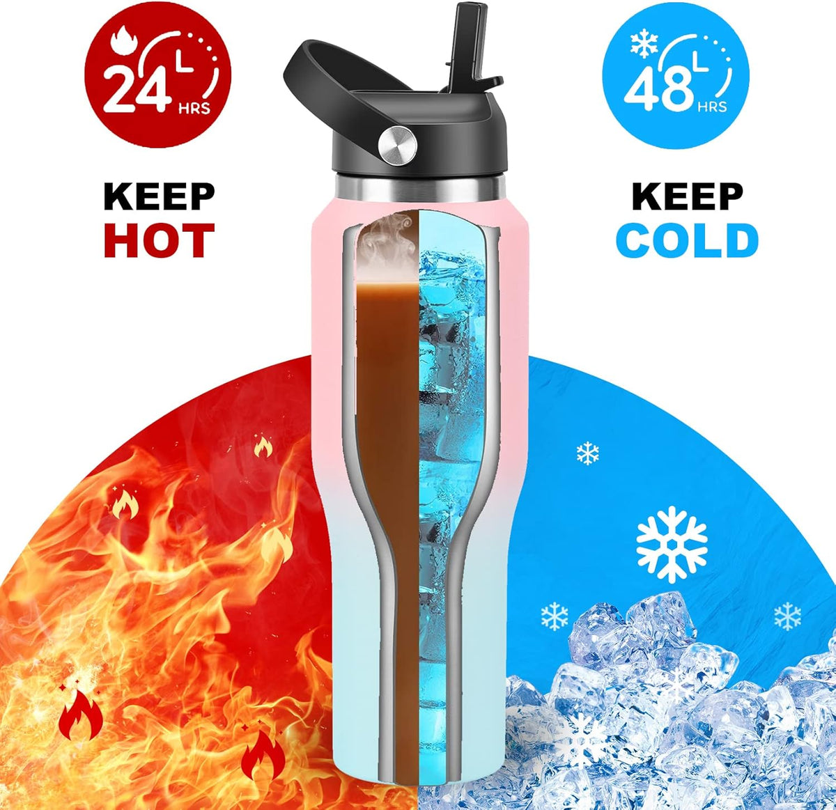 HYDROWION Vacuum Insulated Water Bottle, 40 oz Water Bottle fits in Car Cup Holder (Cold 48 hrs, Hot 24 hrs),Insulated Drinking Bottle with Straw Lid, Spout Lid and Flex Cap, Leakproof Travel Thermos