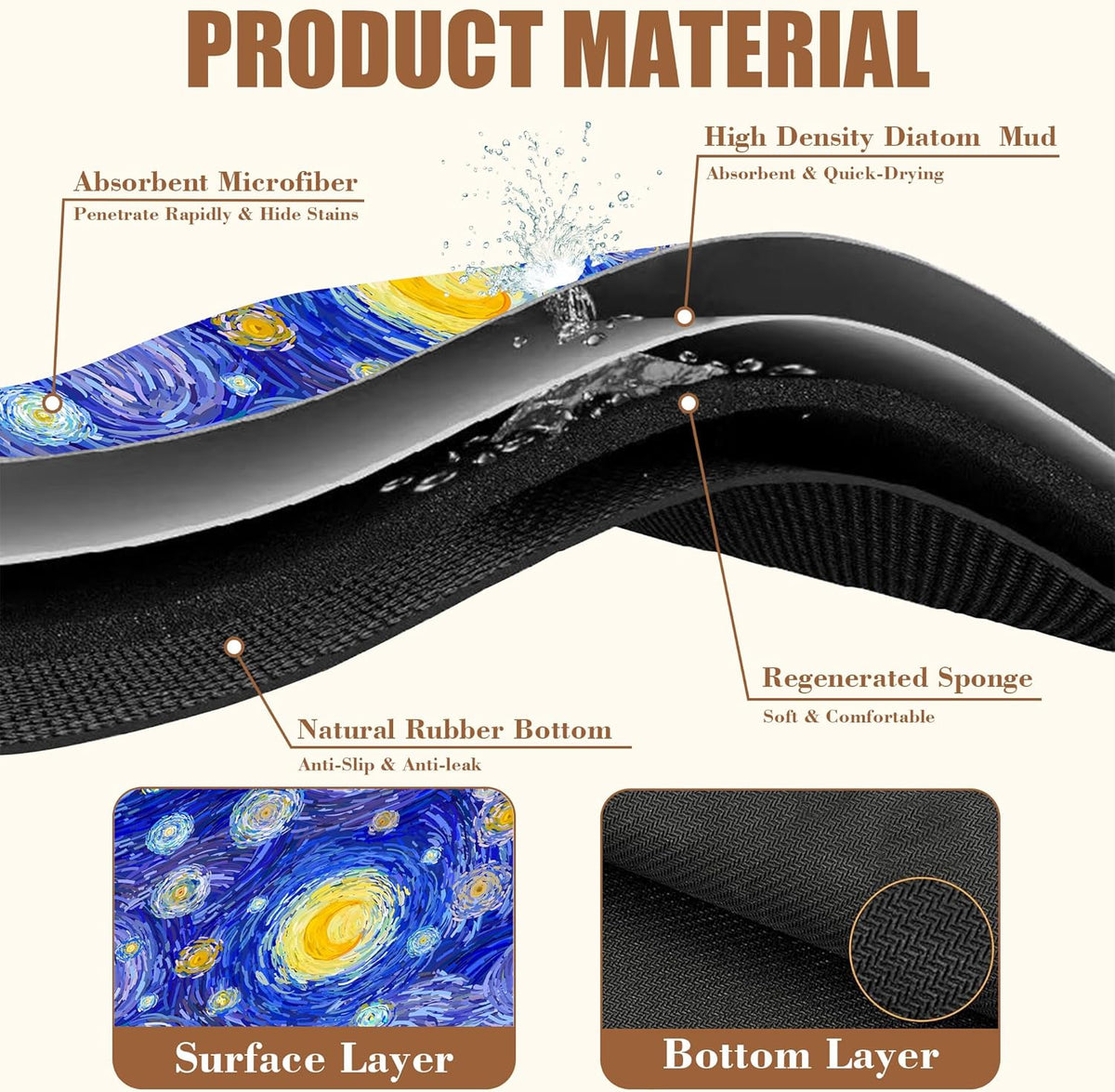 Starry Night Coffee Mat Absorbent Dish Drying Mat for Kitchen Counter Hide Stain Rubber Backed Coffee Bar Accessories Fit Under Espresso Machine Dish Rack, 15.7 x 23.6 Inch