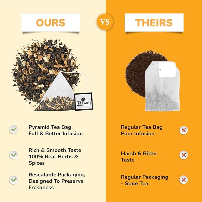 BREWIX, Royal Orange Spice Black Tea (25 Pyramid Tea Bags) | Premium Caffeinated Blend with Zesty Orange & Warming Spices | Warming Winter Blend Perfect for the Holidays | Iced Tea Bags | Sugar-Free