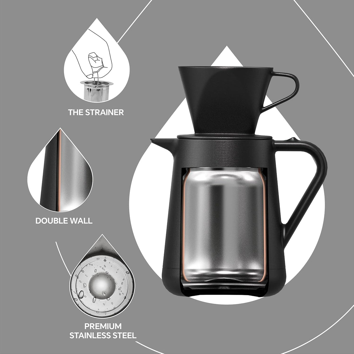 Ideus Insulated Pour Over Coffee Maker Set 20oz, Stainless Steel Coffee Pot Pour Over Set Camp Coffee Carafe BPA-Free with Dripper and Tea Infuser for Home, Office & Camping (Black)