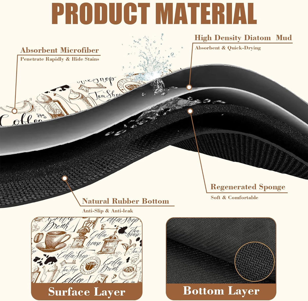 Dish Drying Mat - Absorbent Countertop Mat with Rubber Backing, Hide Stain, Dish Drainer Rack, 11.8 x 19.7 Inch