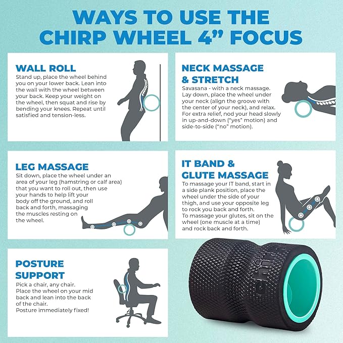 Chirp Wheel Foam Roller - Targeted Back & Neck Pain Relief, Muscle Massage, Trigger Point Therapy, High-Density Foam Tool for Physical Therapy, Stretching & Exercise, 500lbs Capacity, 4 Inch Mint