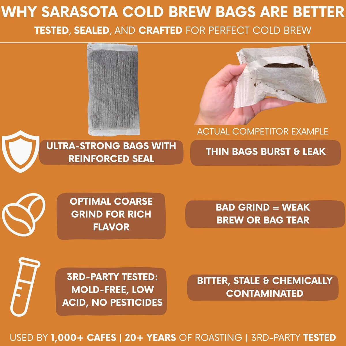 Sarasota Coffee 1905 Cold Brew Coffee Bags | Roasted Butter Pecan Crunch | Blonde-Medium Roast | Low Acid & Smooth | Ground Filter Packs | Cold Brew Kit Makes 14 Cups | Rich Nutty Notes