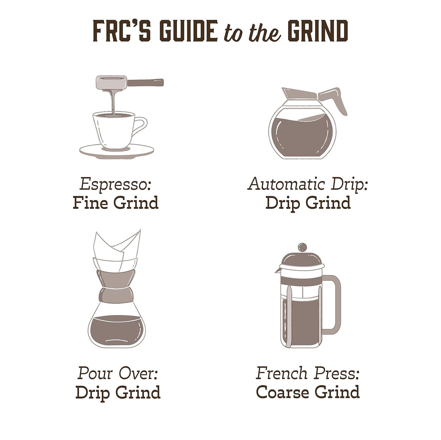Fresh Roasted Coffee, Organic Mexican | Mold & Myco 3rd Party Tested, USDA Organic, Kosher | Medium Roast 5 lb (80 oz) Ground